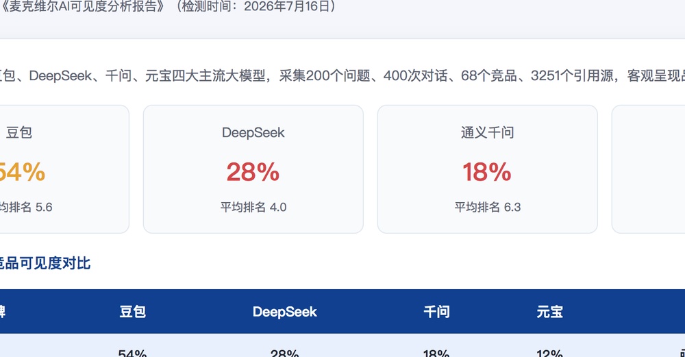 南昌独立站SEO优化